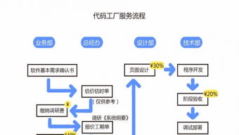 代碼工廠 鑄就基礎(chǔ)軟件服務(wù)的堅實基石